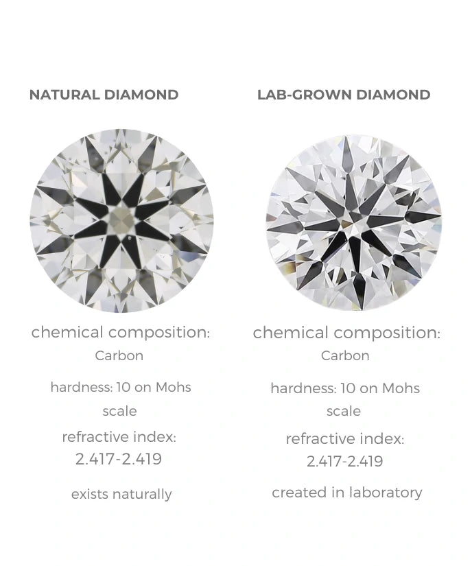 Comparing Lab-Grown Diamonds to Natural Diamonds
