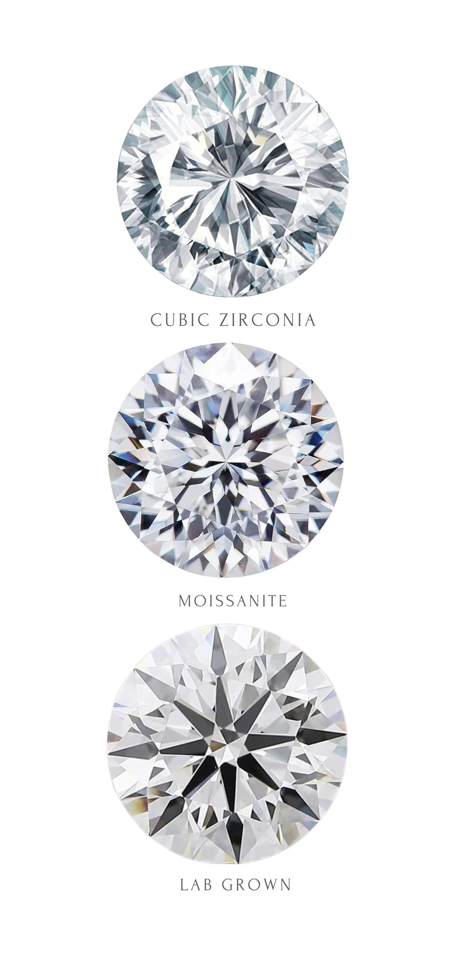 Lab-Grown Diamonds vs Moissanites vs Cubic Zirconia