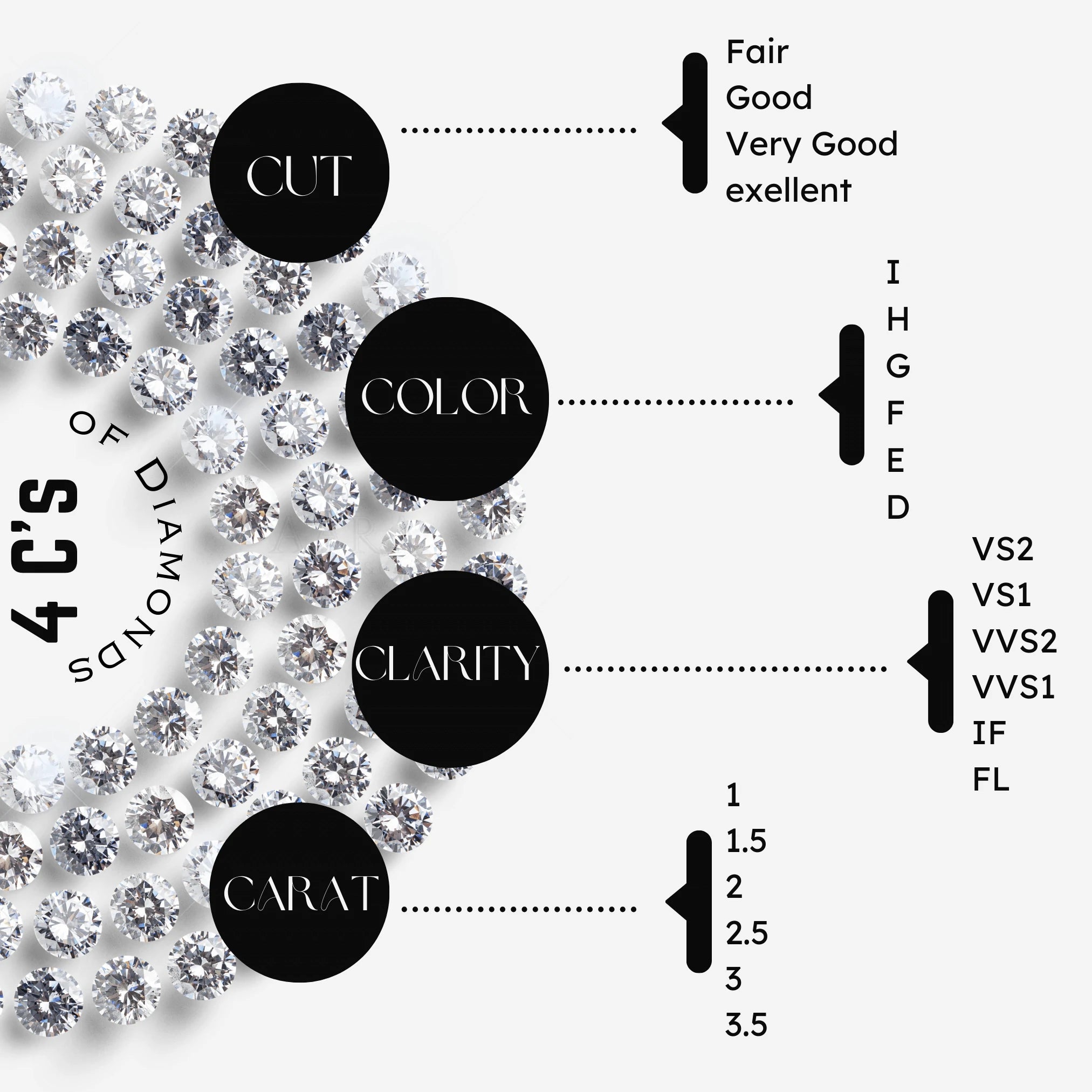 Understanding the 4 C's of Diamonds