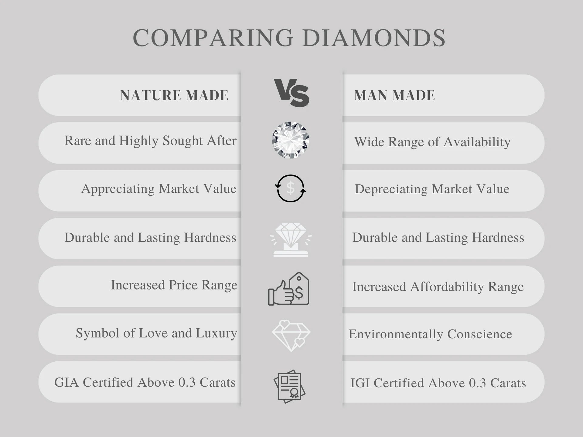 diamond comparing aara